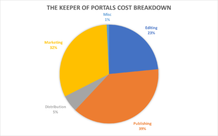 How much did it cost to self-publish The Keeper of Portals?