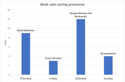 Bargain book websites – how many copies do you really sell?