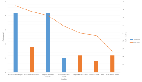 Book promotion websites reviewed! – an update with even more data